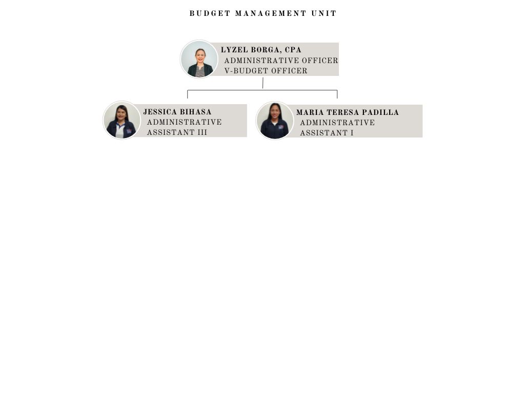 Budget Management Unit