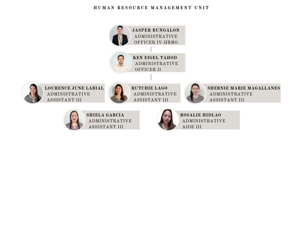 Human Resource Management Unit