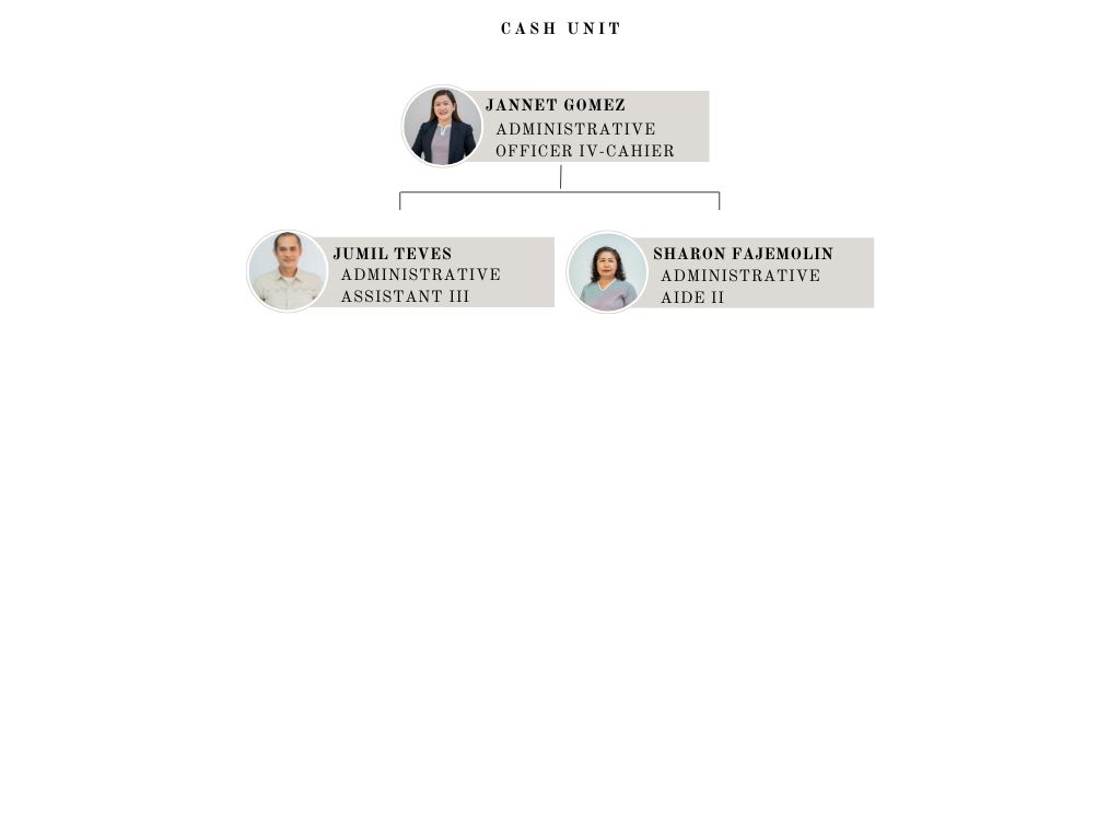 Cash Unit Organizational Chart