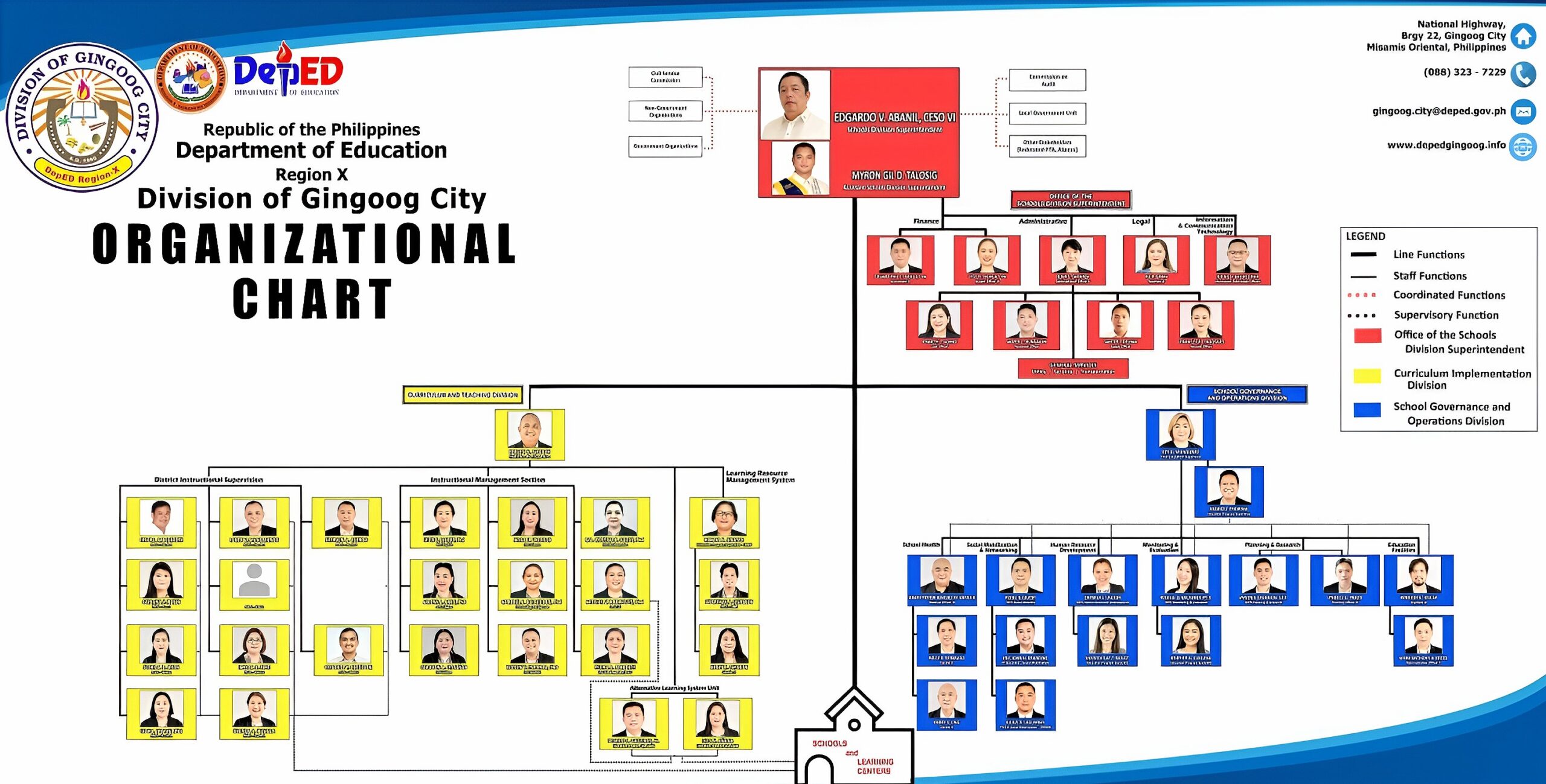 DepEd Division of Gingoog City Organizational Chart