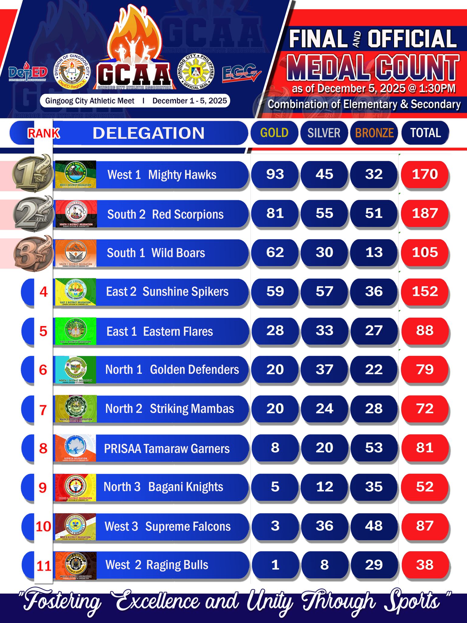 DepEd Gingoog New Office Design