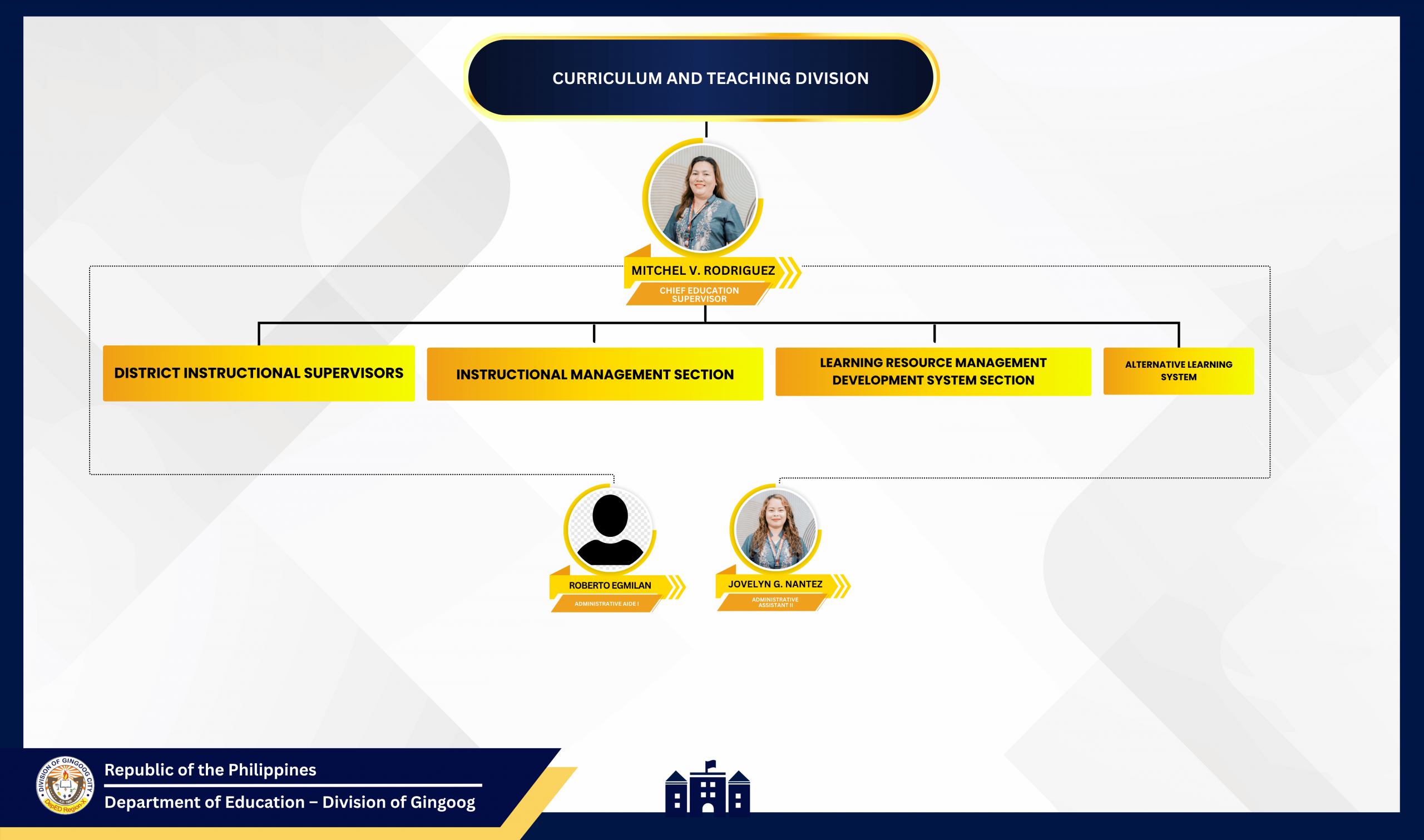 CID Organizational Chart