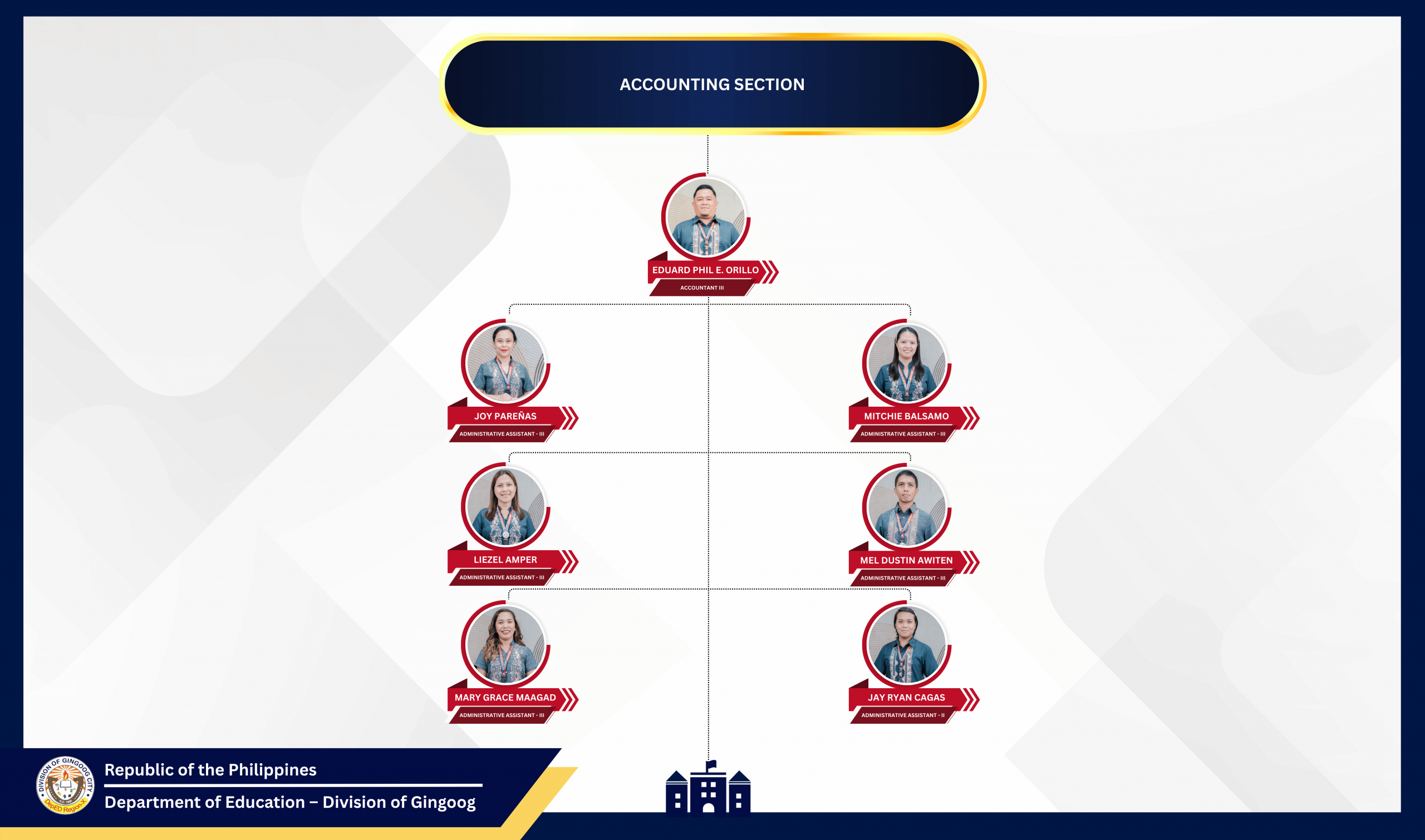 Accounting Section Organizational Chart