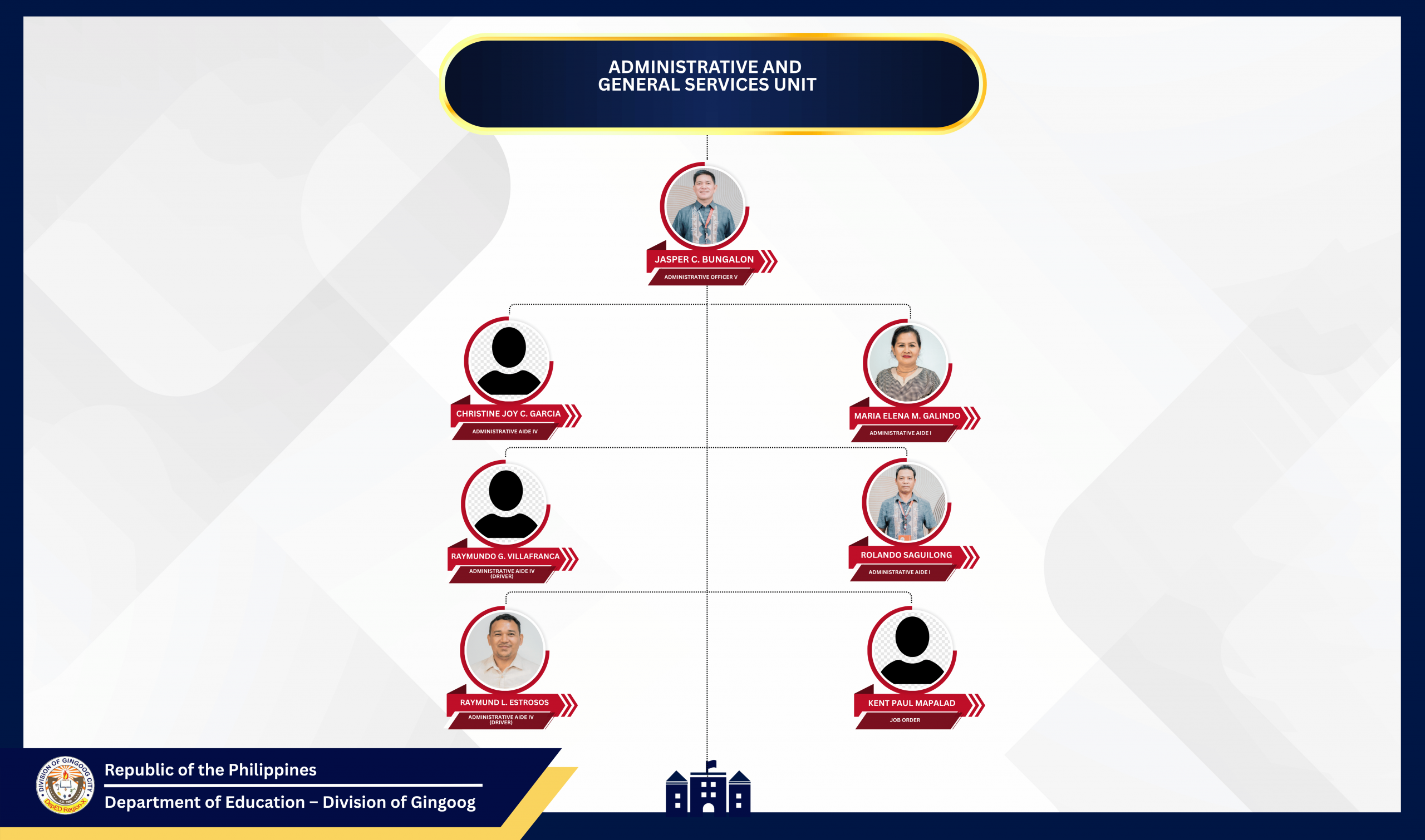 Administrative Office Organizational Chart