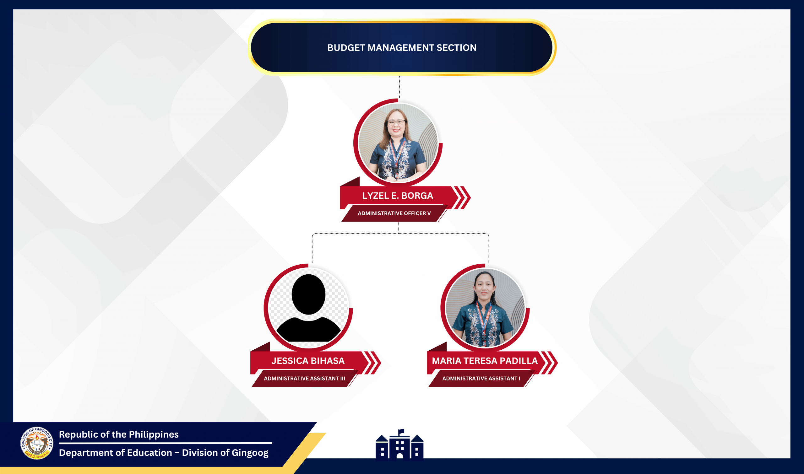 Budget Management Unit Organizational Chart
