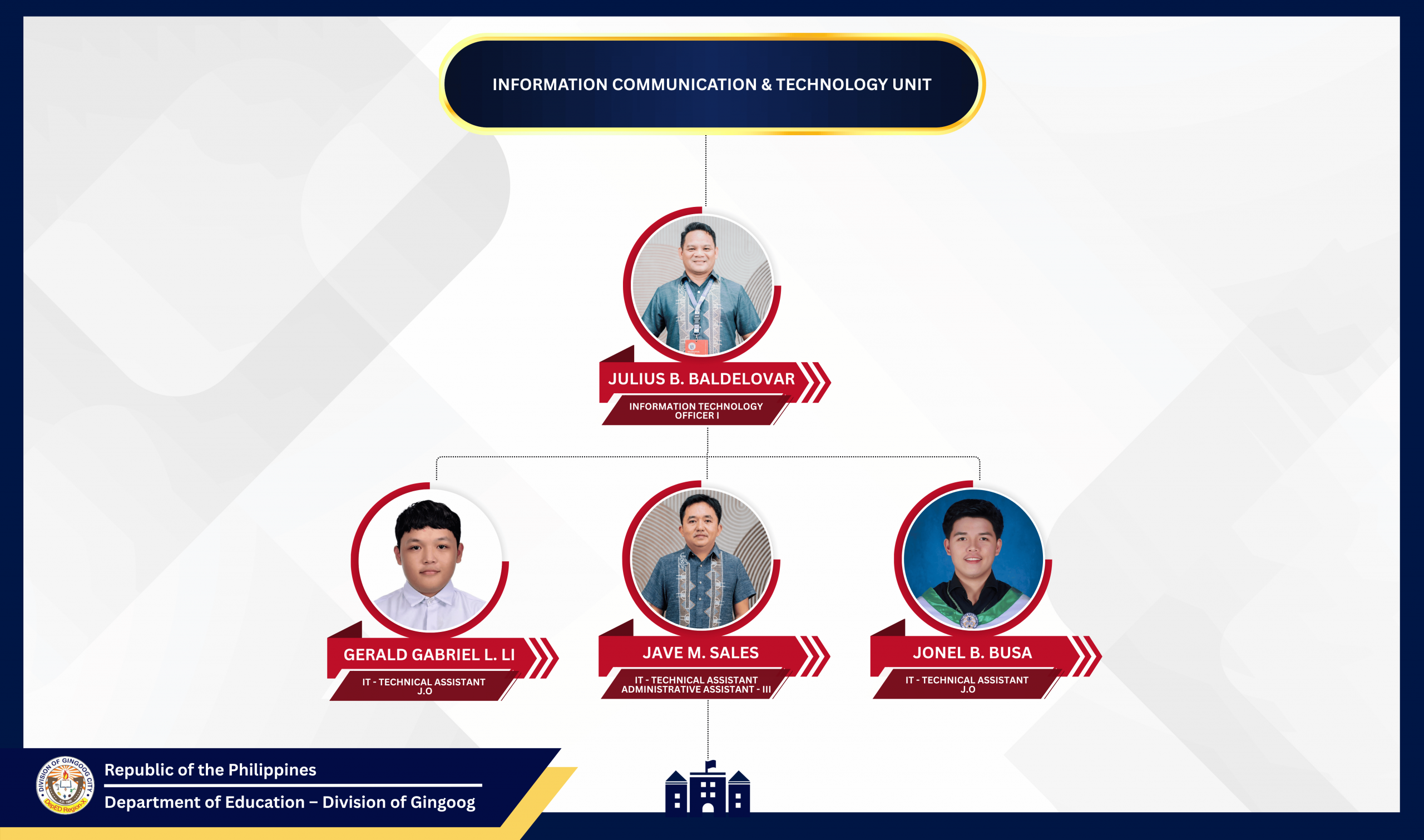 Information Technology Unit Organizational Chart