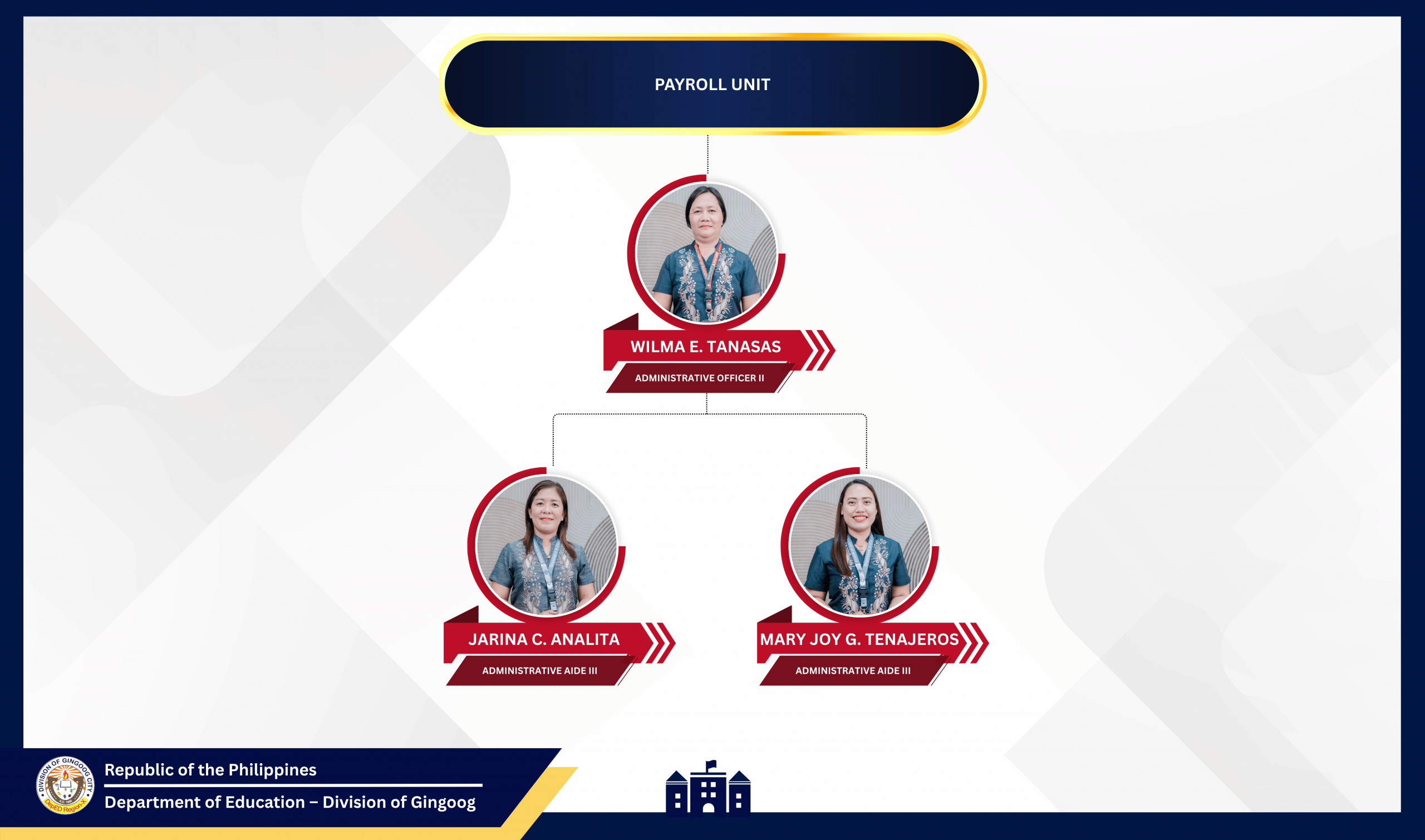 Payroll Unit Organizational Chart