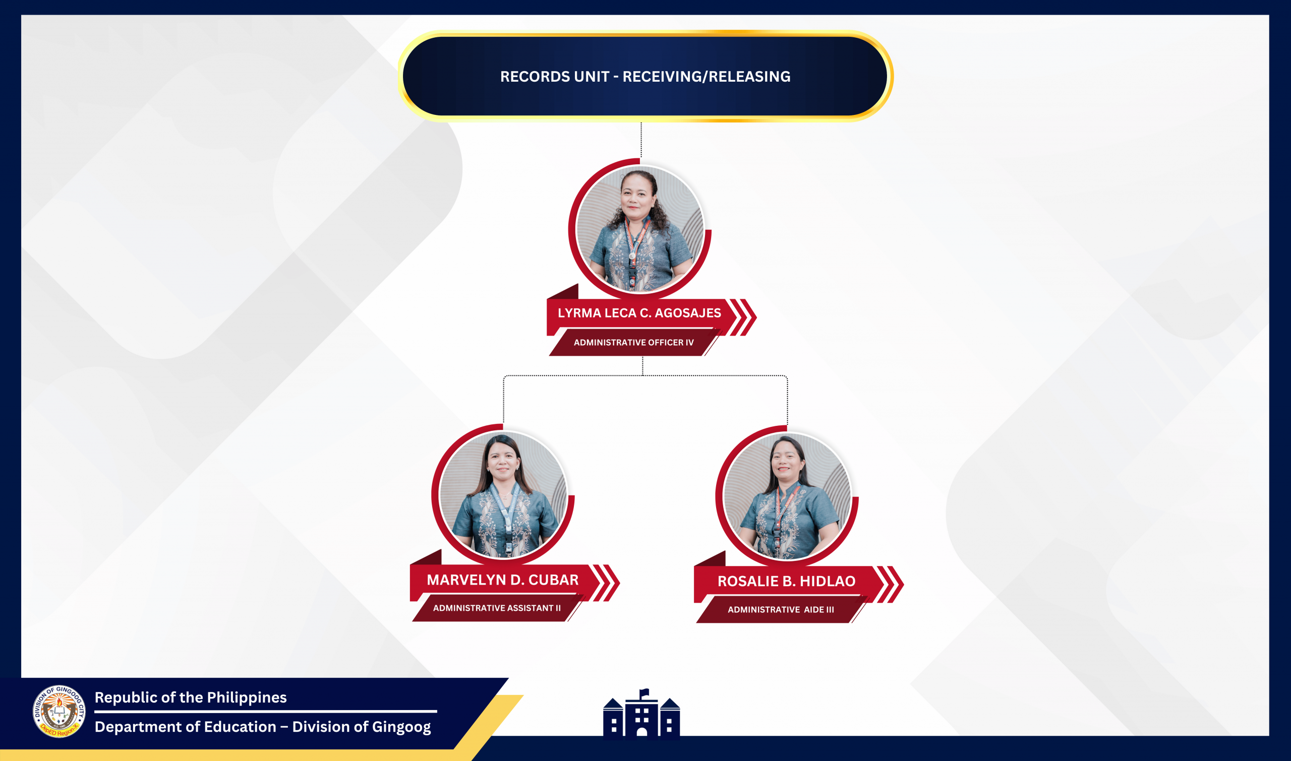Records Unit Organizational Chart