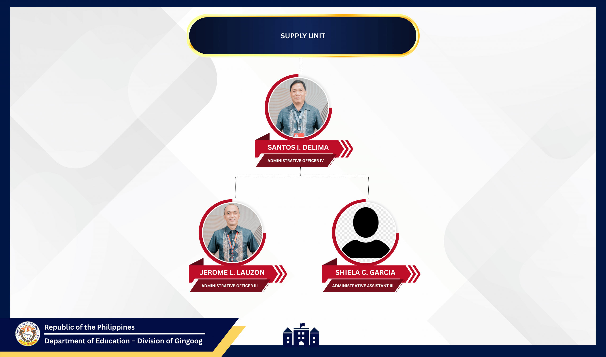 Supply Section Organizational Chart