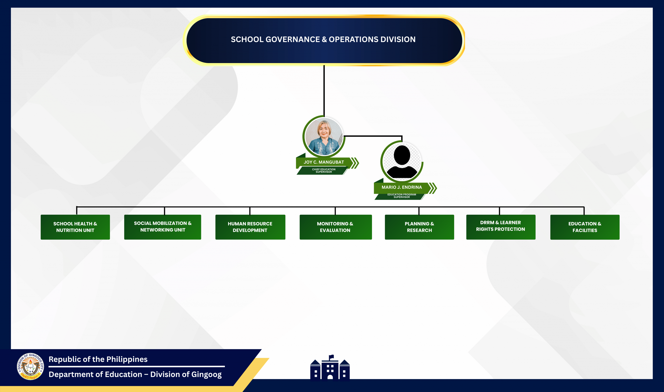 SGOD Organizational Chart