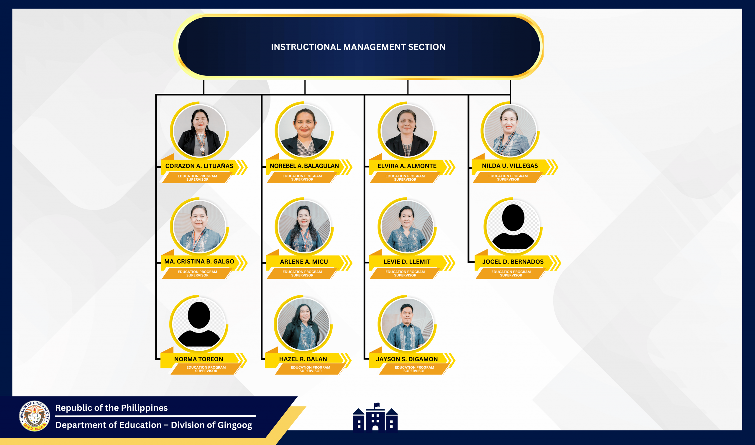 Instructional Management Section Organizational Chart
