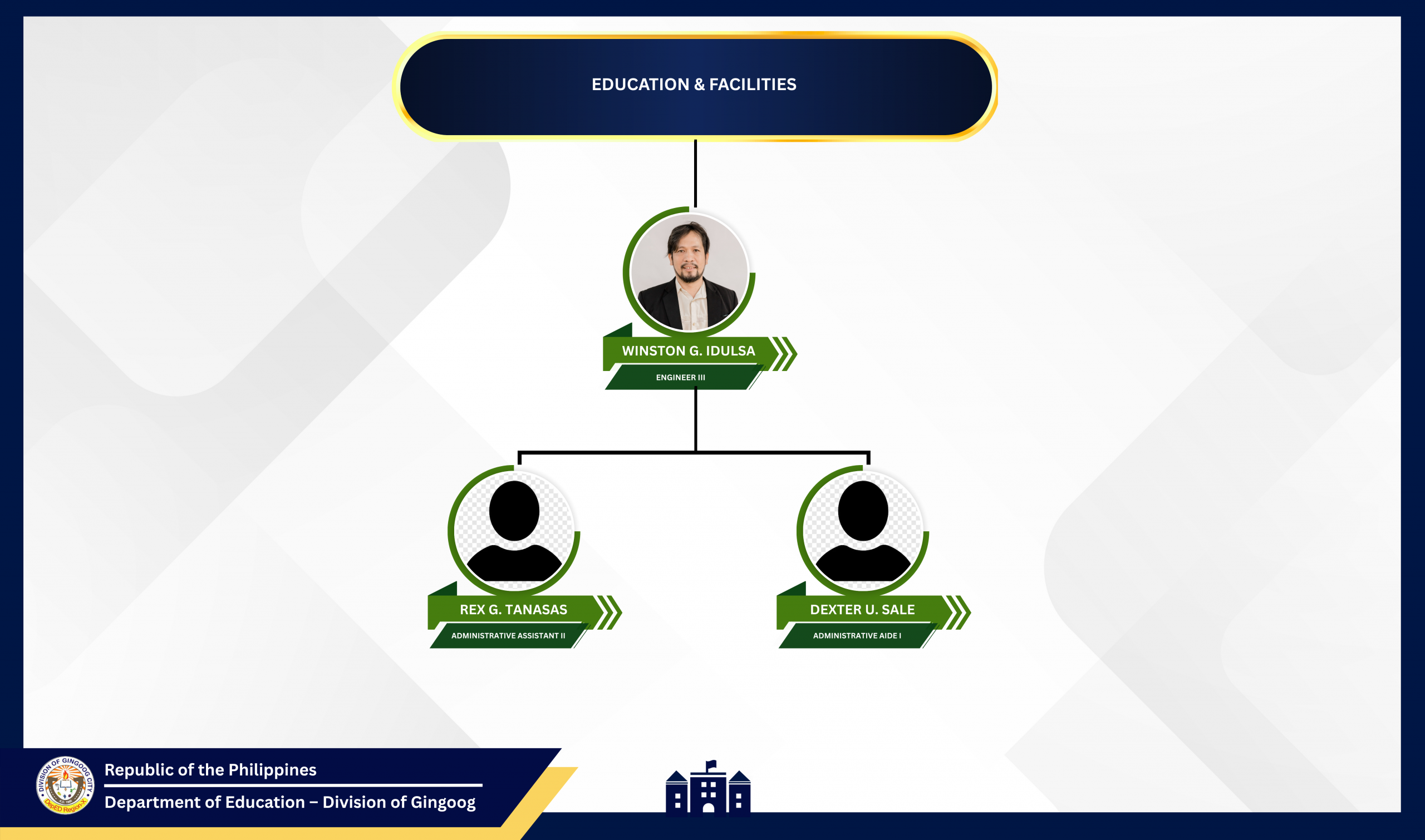 Education Facilities Organizational Chart