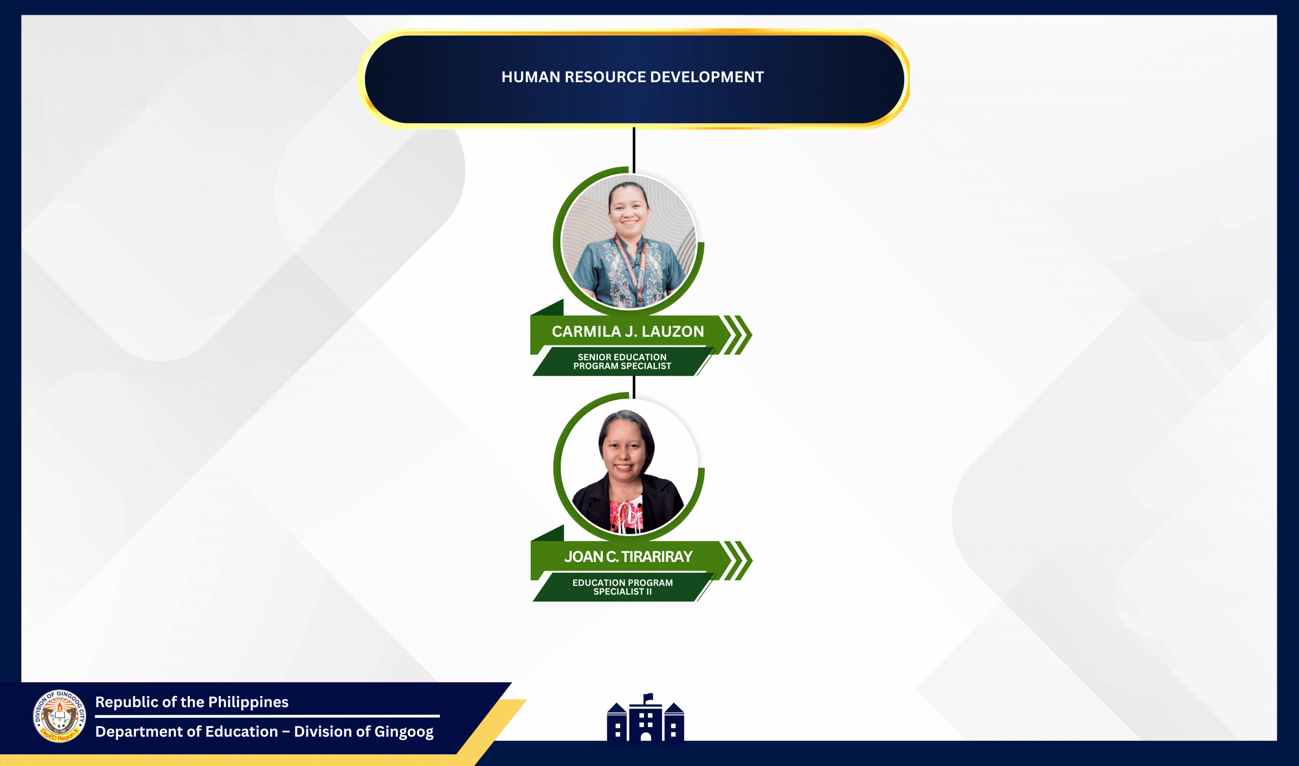 Human Resource Development Organizational Chart