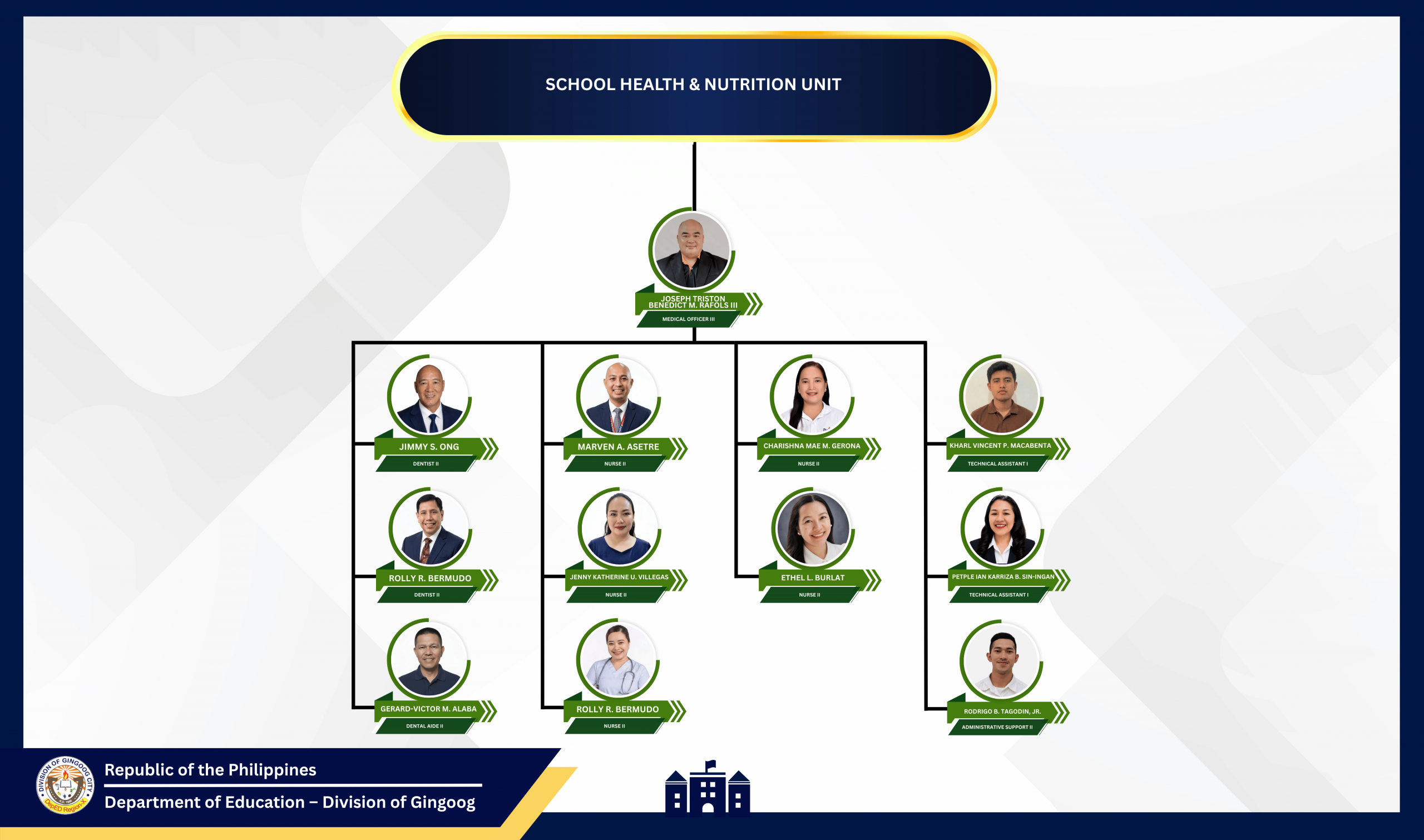 SHNU Organizational Chart