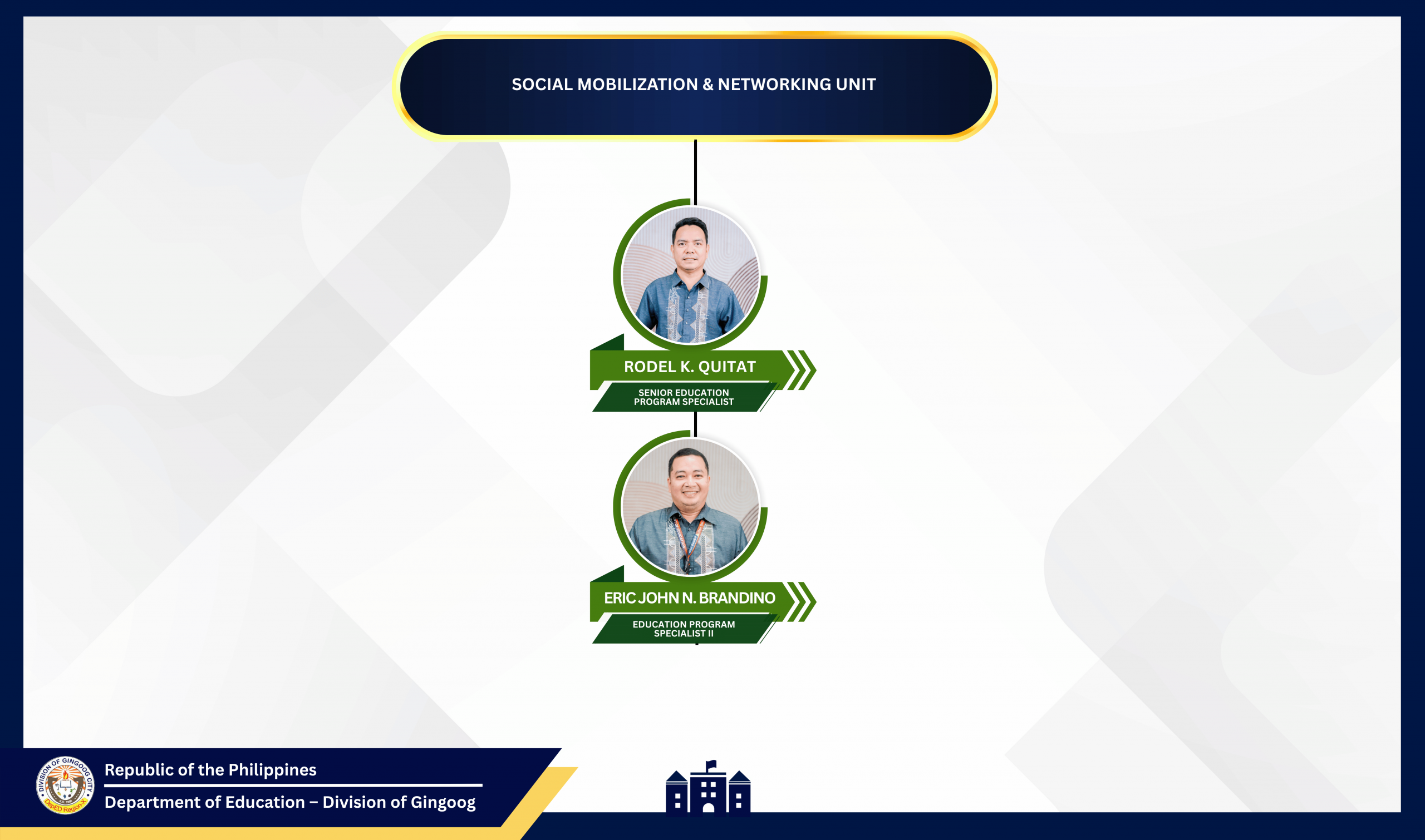 SOCMOB Organizational Chart