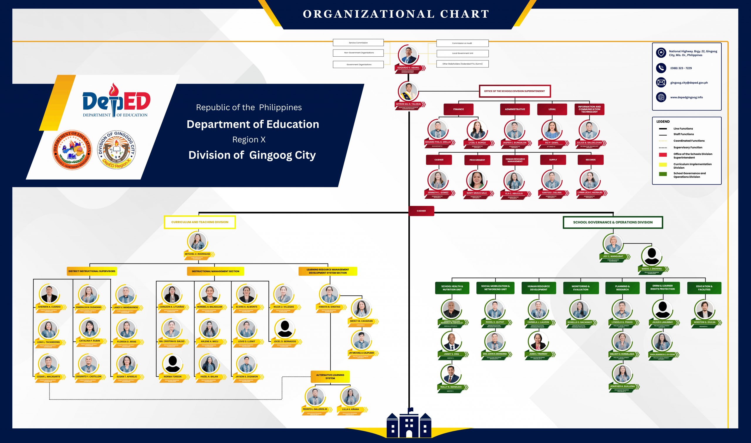 DepEd Division of Gingoog City Organizational Chart